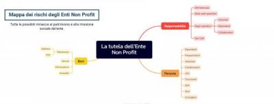 Risk assessment